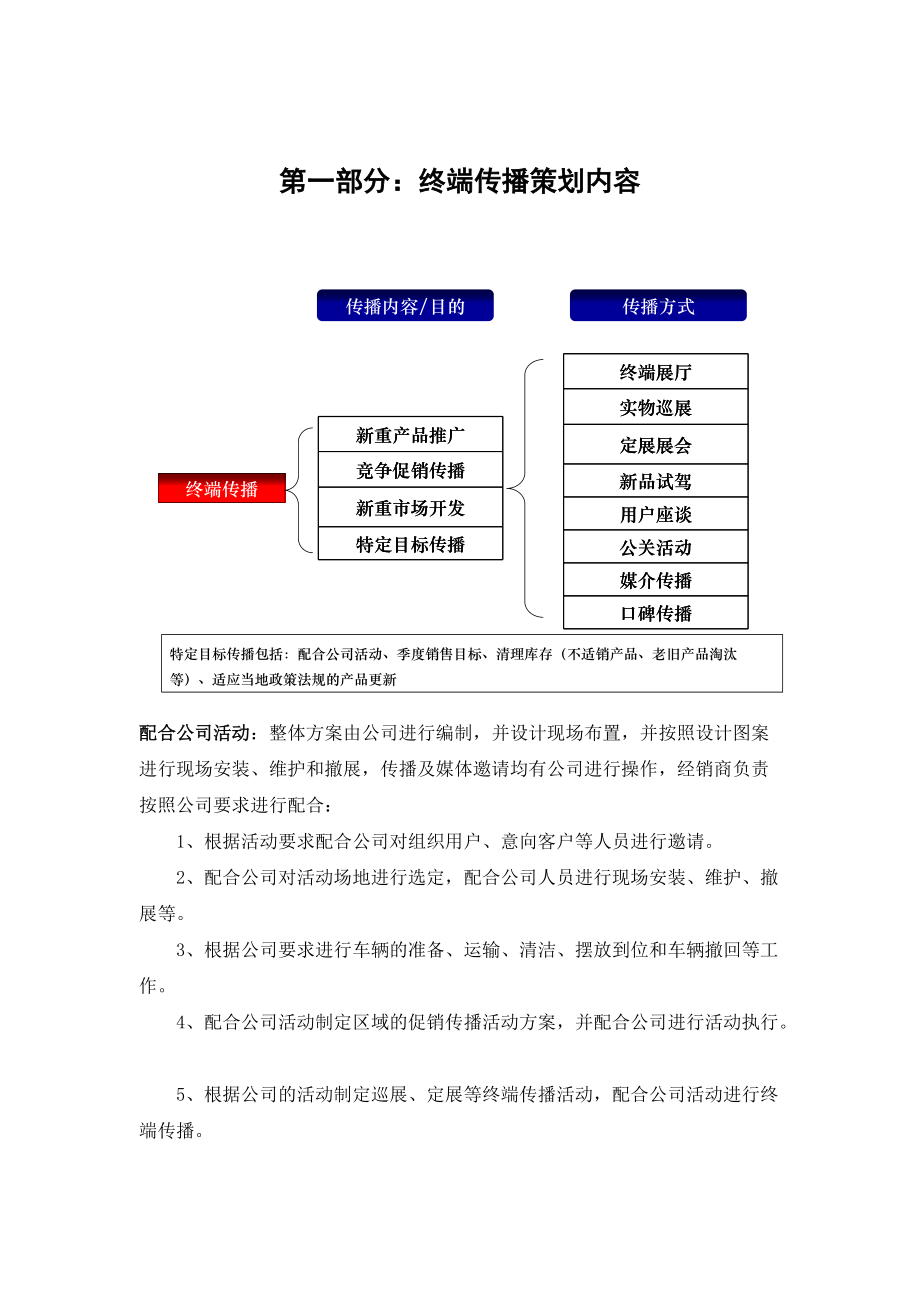 MPV经典营销资料汇编——终端传播策划及作业指导手册.docx_第2页