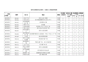 城市志愿服务站点汇总表.docx