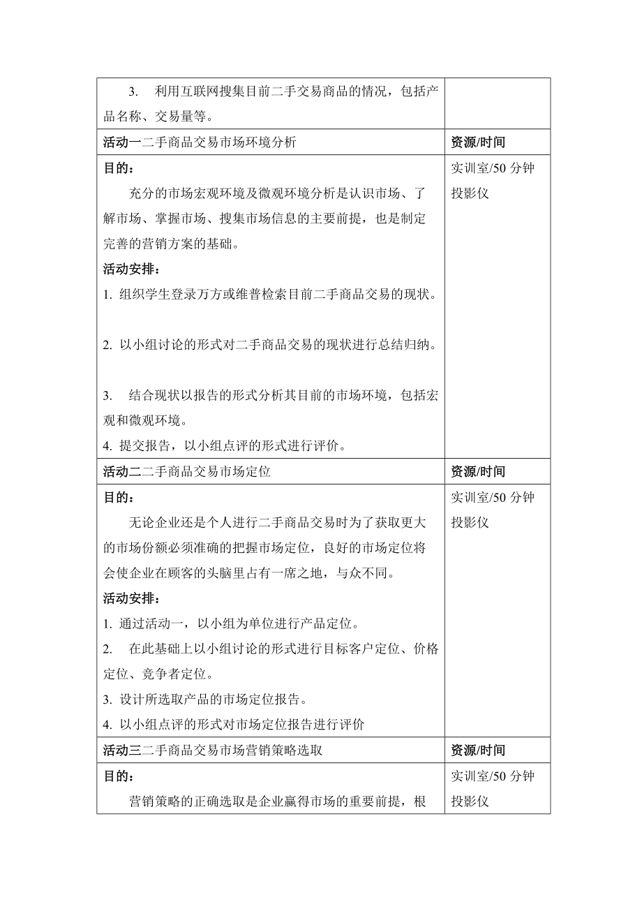 二手商品的营销方案规划.docx_第2页