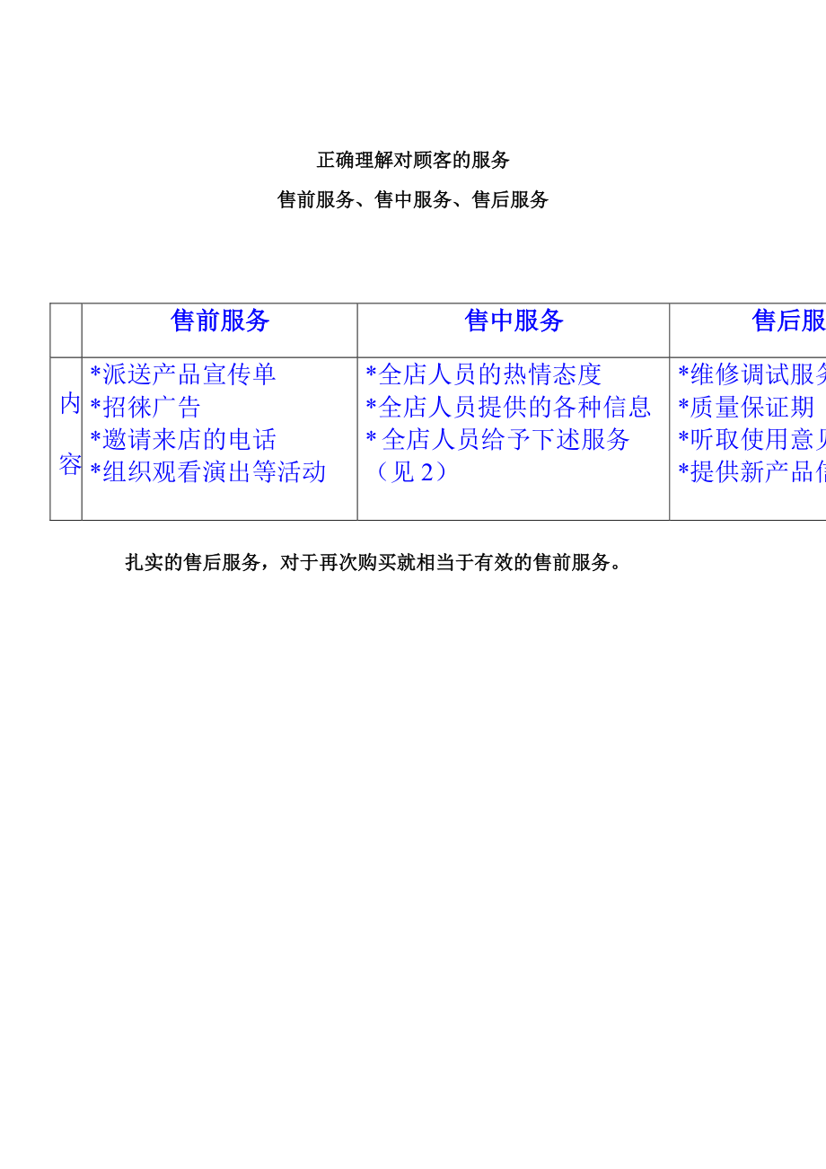 导购代表的导购技巧训练.docx_第3页