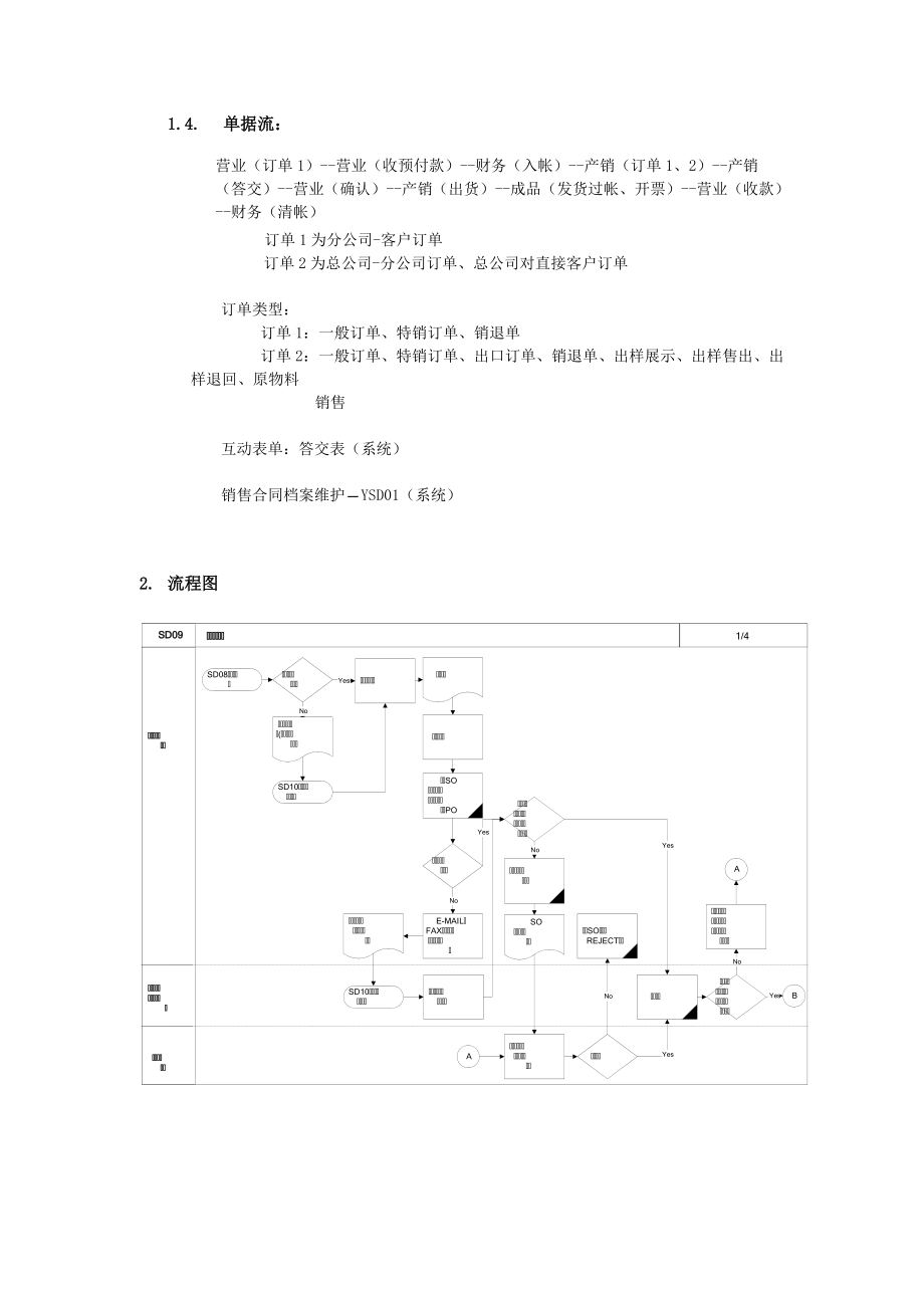 上海震旦家具有限公司SAP实施专案销售和分销-订单处理流程.docx_第2页