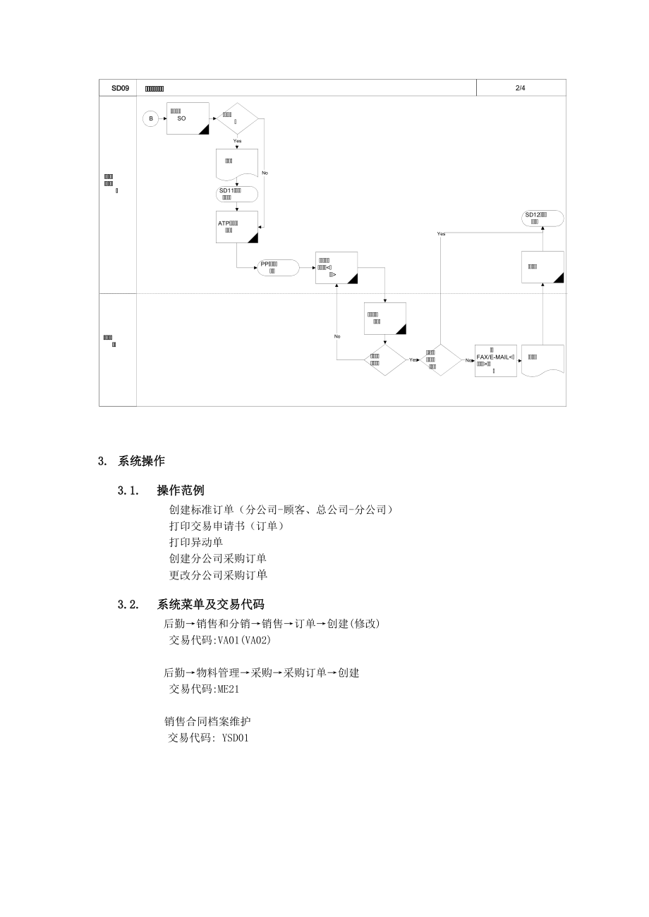 上海震旦家具有限公司SAP实施专案销售和分销-订单处理流程.docx_第3页