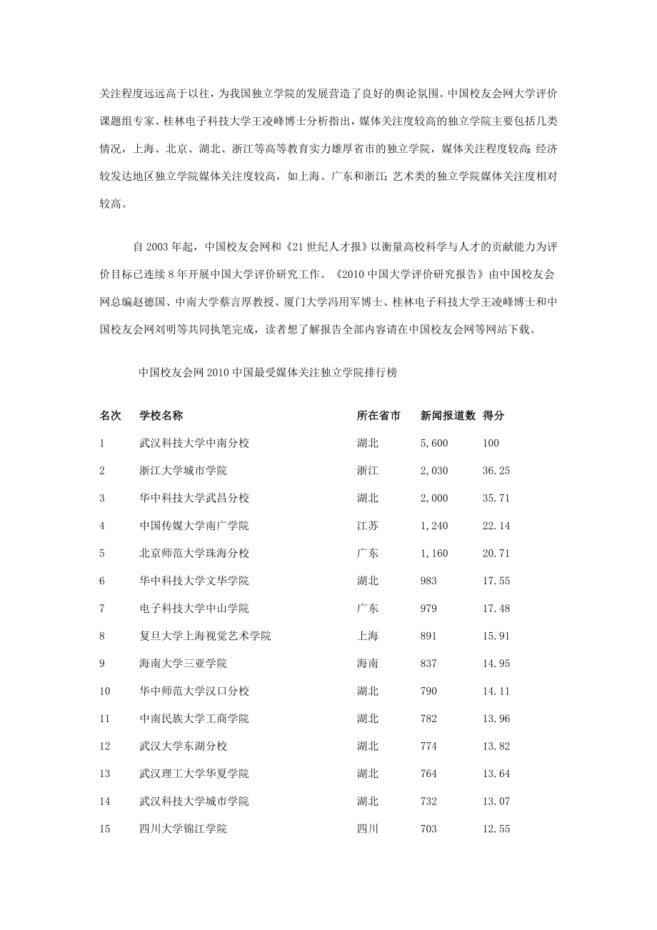 某年最受媒体关注独立学院排行榜.docx_第2页