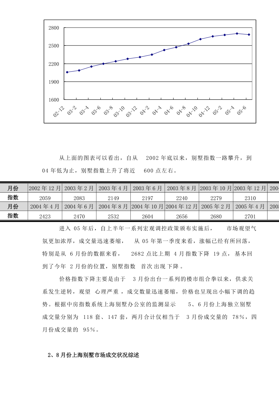 上海某房地产市场分析报告.docx_第3页