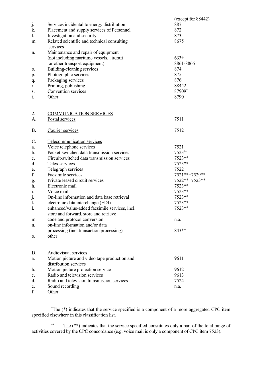 世贸组织现代服务业分类.docx_第3页