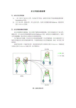 多文件服务器部署.docx