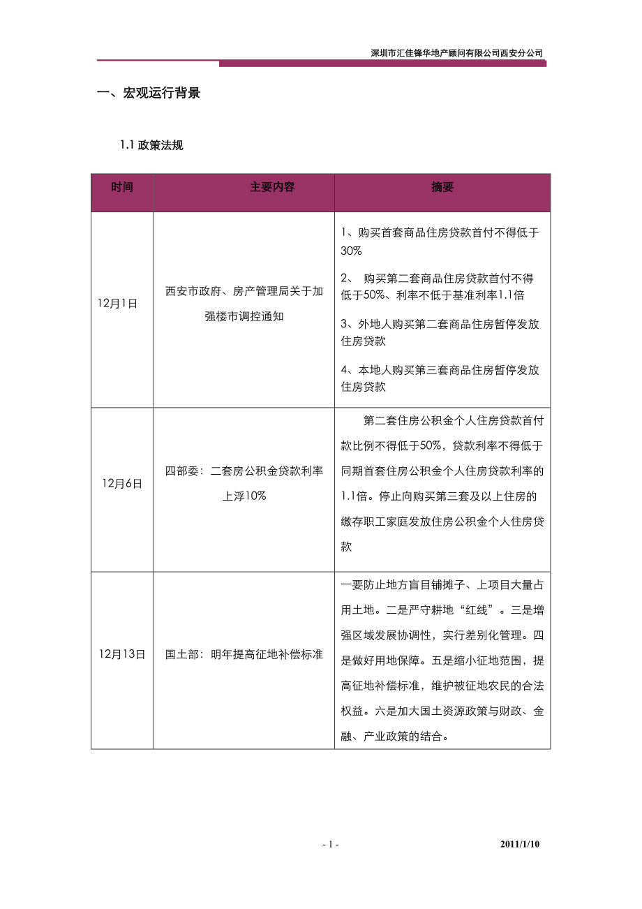 XXXX12月西安商品房市场月度分析.docx_第2页