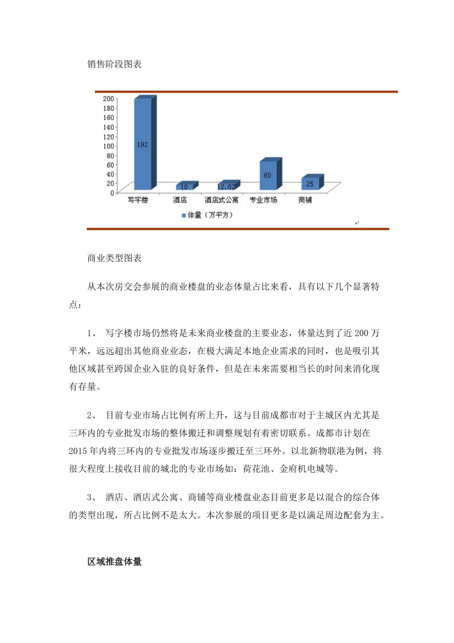 XXXX年成都秋季房交会商业地产市场分析报告.docx_第3页