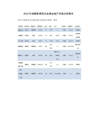 XXXX年成都秋季房交会商业地产市场分析报告.docx