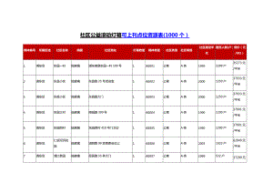 上海小区滚动灯箱广告资源表.docx