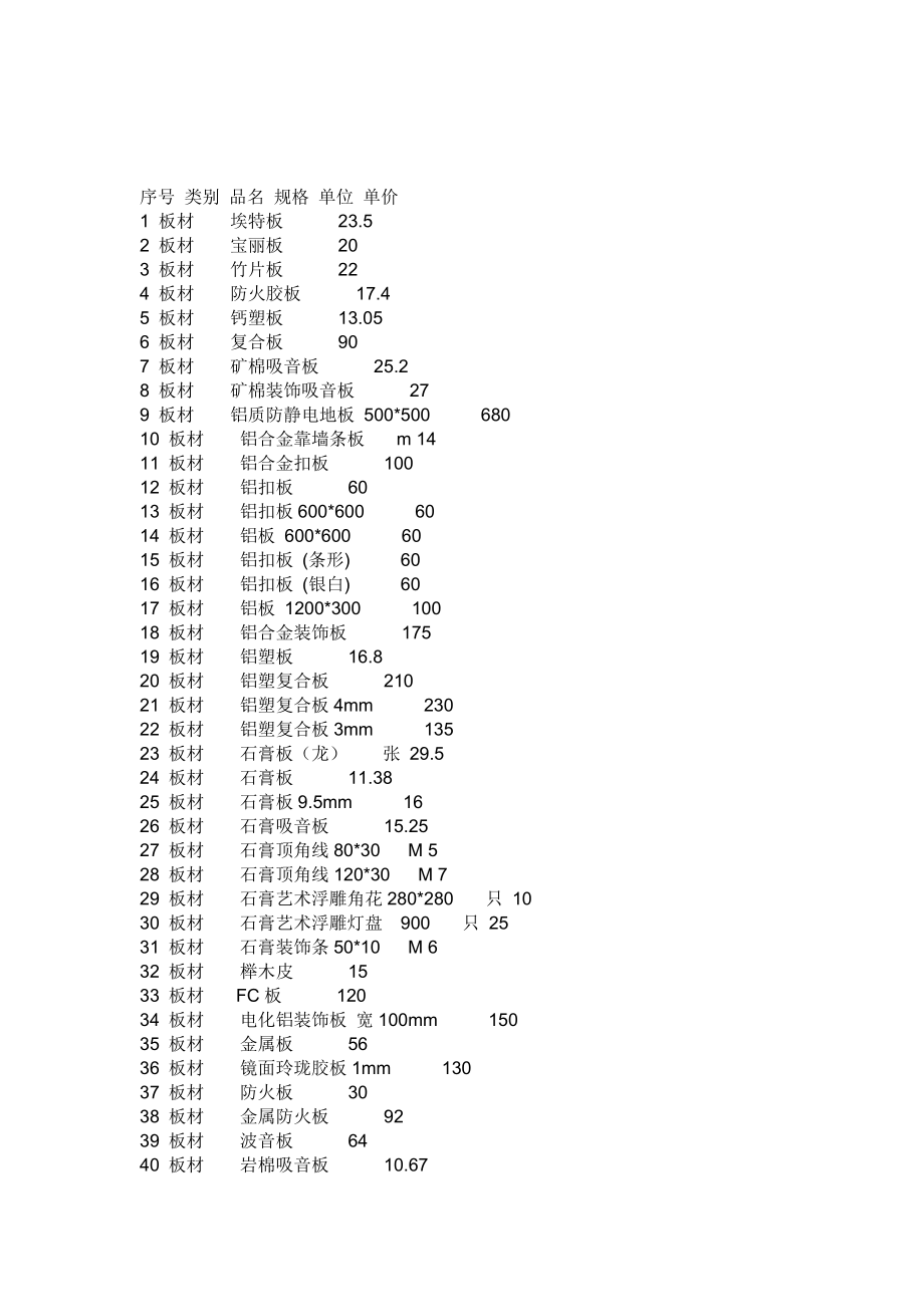 《装饰材料价格大全》7000个材料(DOC165页).doc_第1页