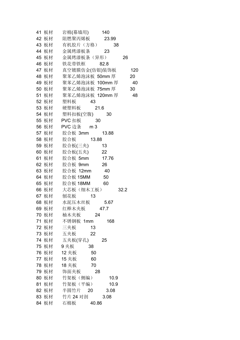 《装饰材料价格大全》7000个材料(DOC165页).doc_第2页