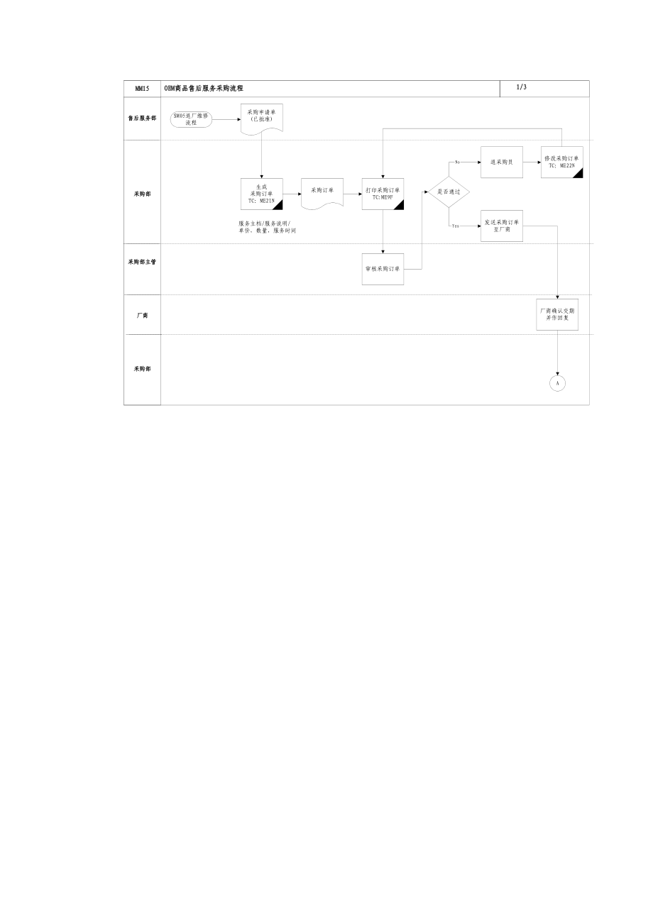 某企业售后服务采购流程分析.docx_第2页