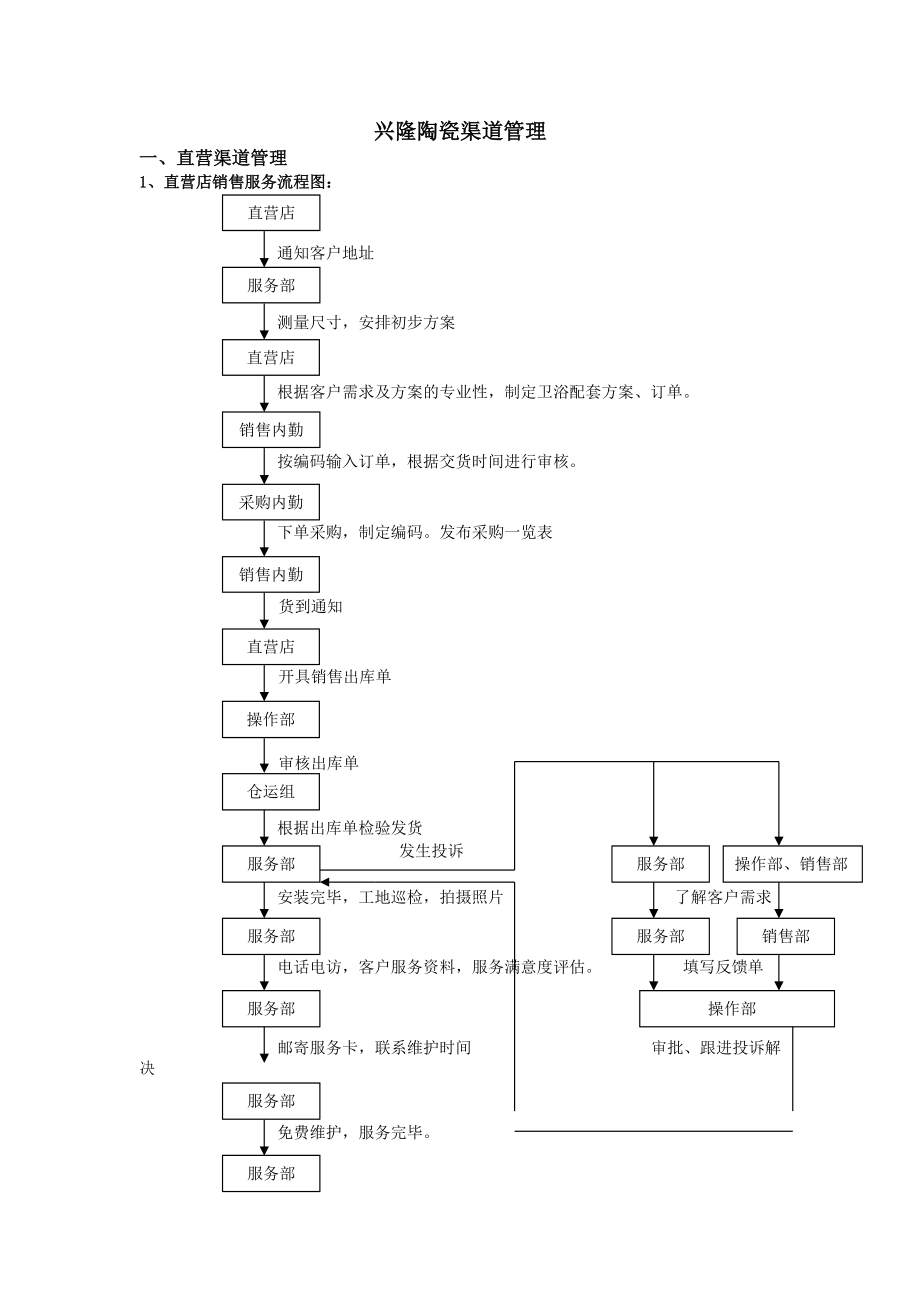 兴隆陶瓷渠道管理体系.docx_第1页