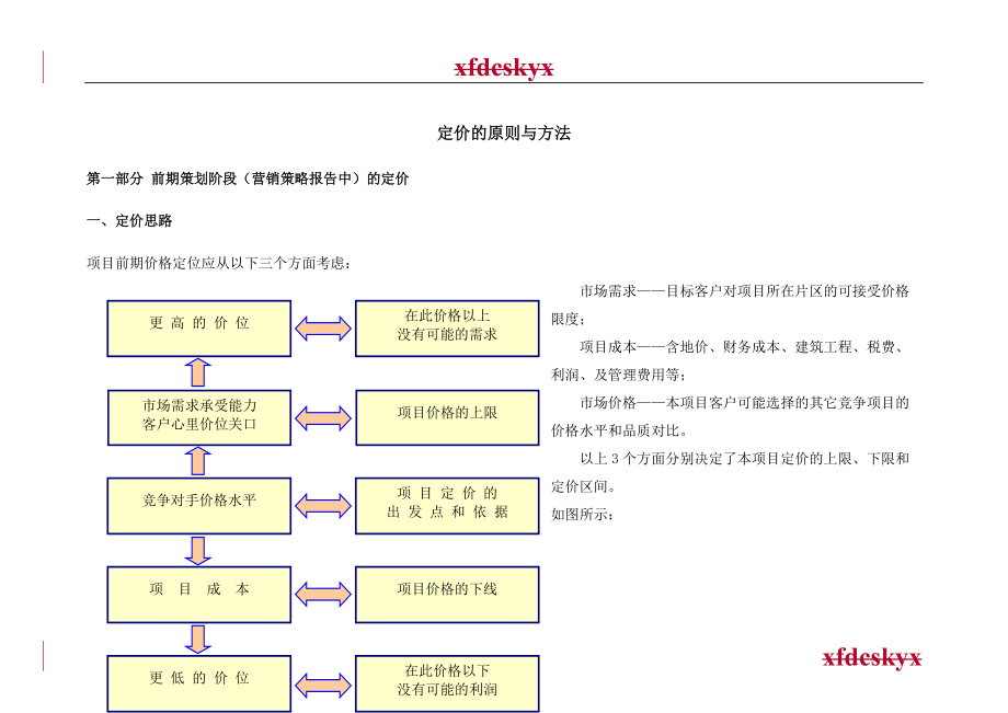 定价原则与方法模板.docx_第1页