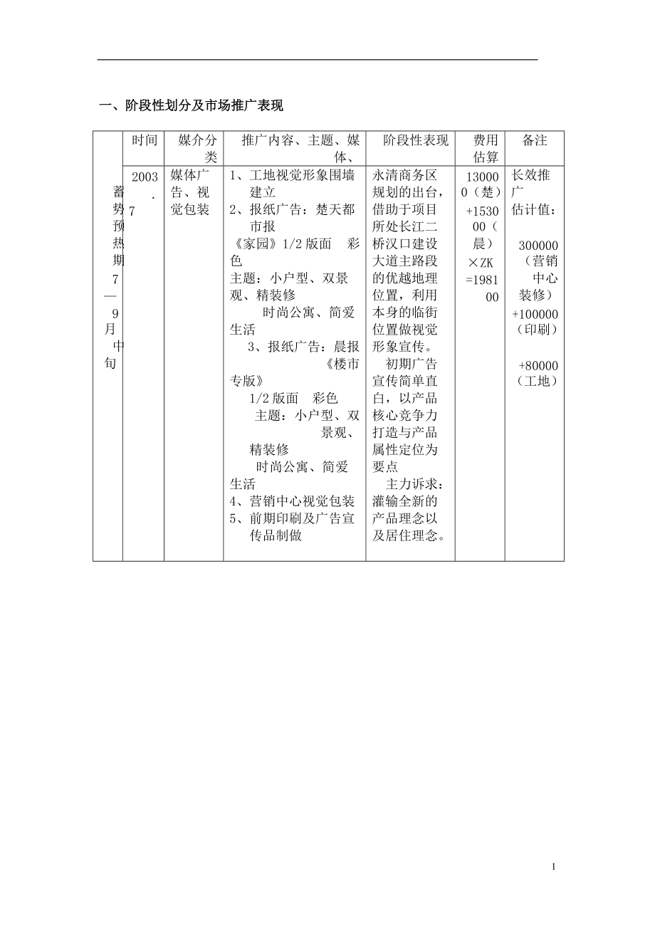 房地产行业汉飞青年城营销推广策略.docx_第1页