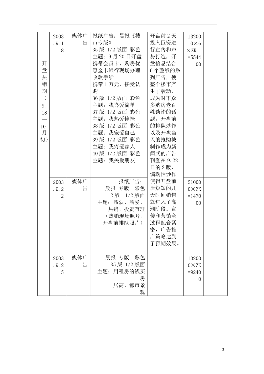 房地产行业汉飞青年城营销推广策略.docx_第3页