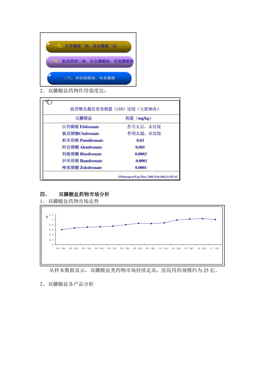 关于双膦酸盐类药物市场分析.docx_第2页