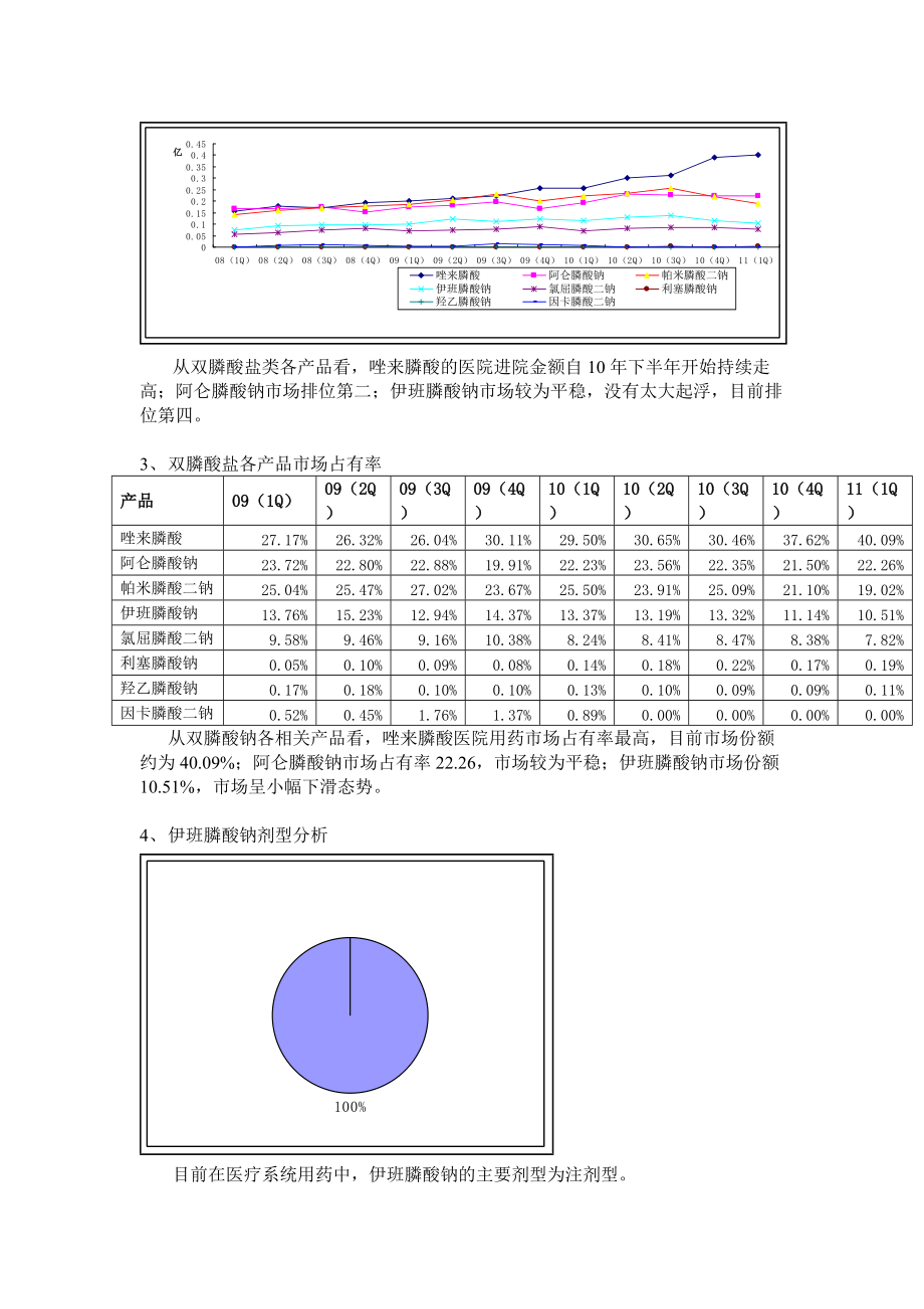 关于双膦酸盐类药物市场分析.docx_第3页