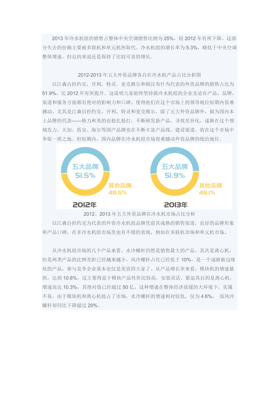 XXXX年空调机组市场分析报告(完整版).docx_第3页