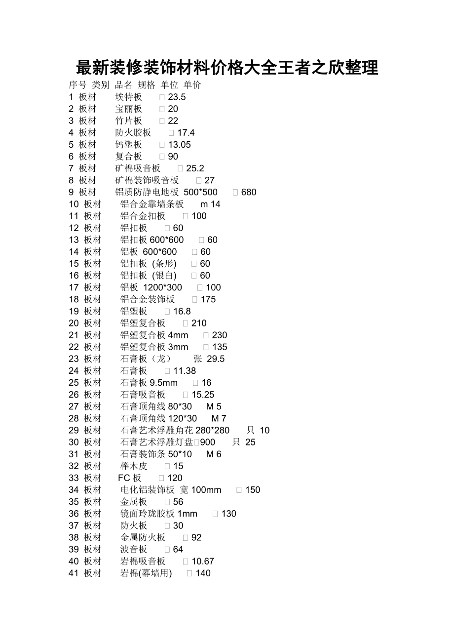 最新装修装饰材料价格大全王者之欣整理.docx_第1页