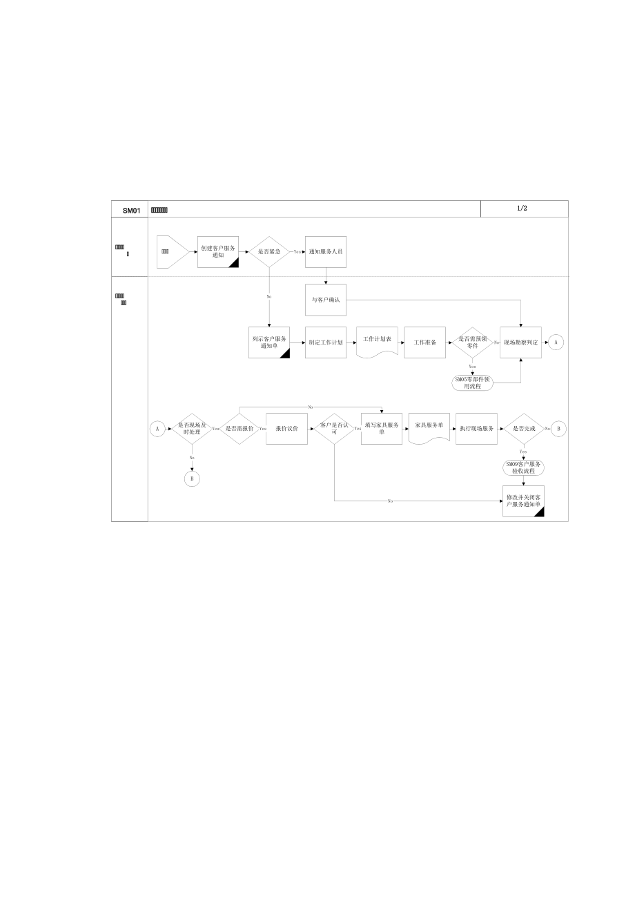 上海震旦家具有限公司SAP实施专案-售后服务（SM）之客户服务类型确认.docx_第2页