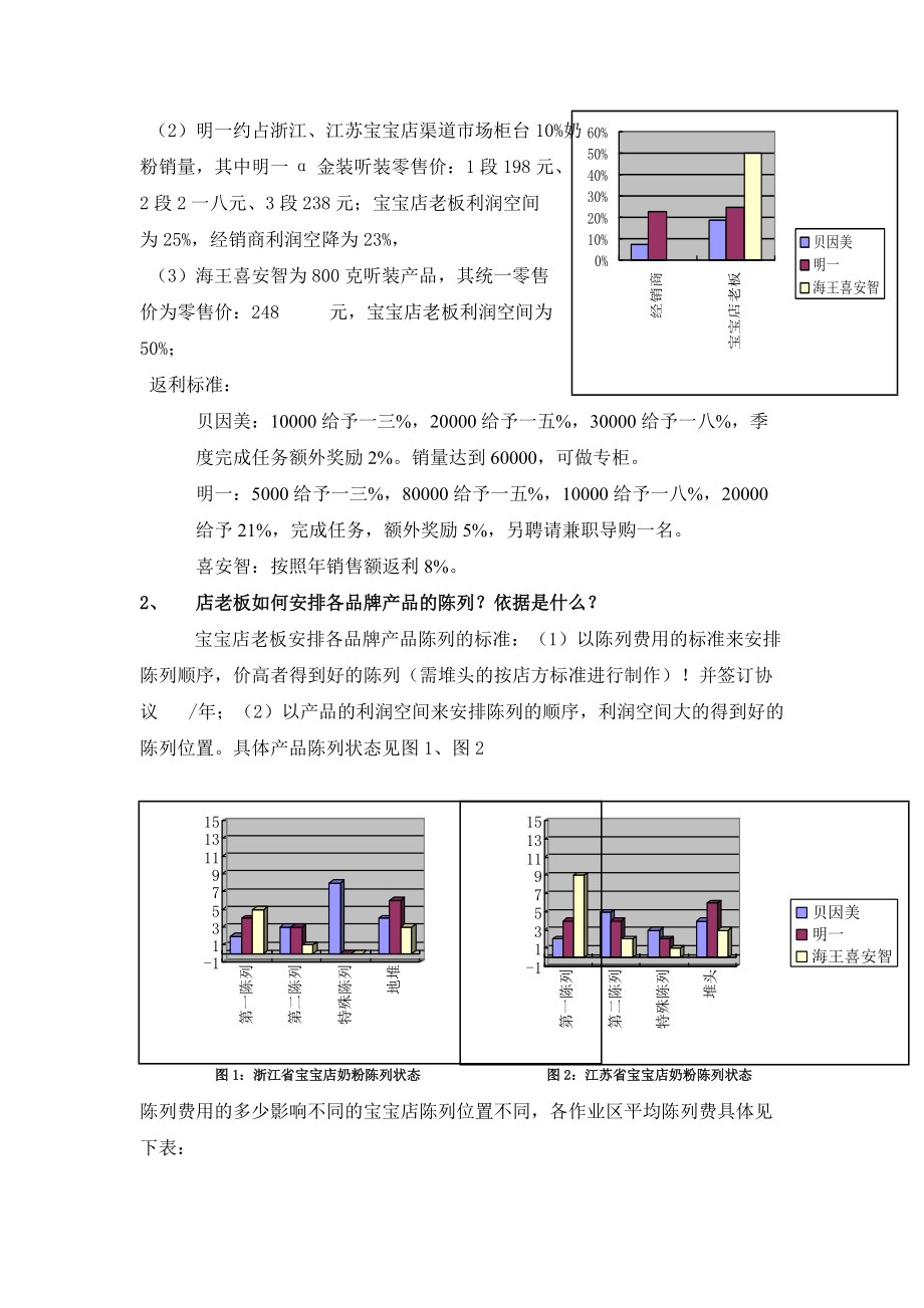 关于浙江与江苏两省宝宝店渠道的调研报告.docx_第2页