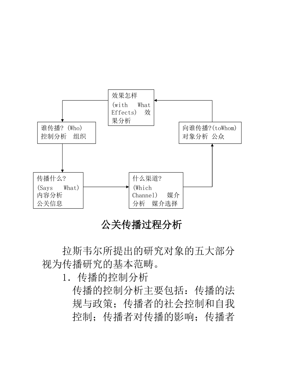 公共关系传播模式和媒介.docx_第3页