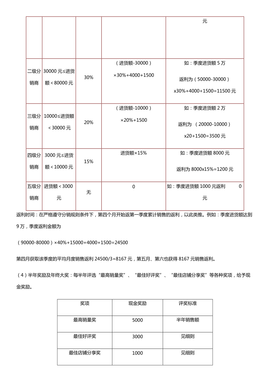 奥乐V网络分销政策(DOC6页).docx_第3页