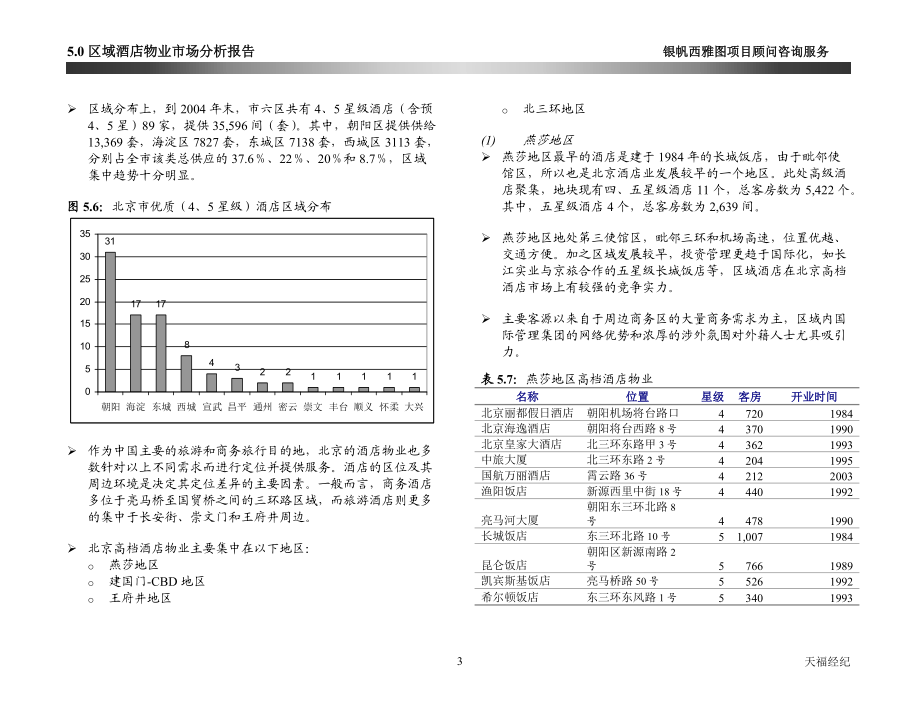 7.0区域酒店市场分析报告.docx_第3页