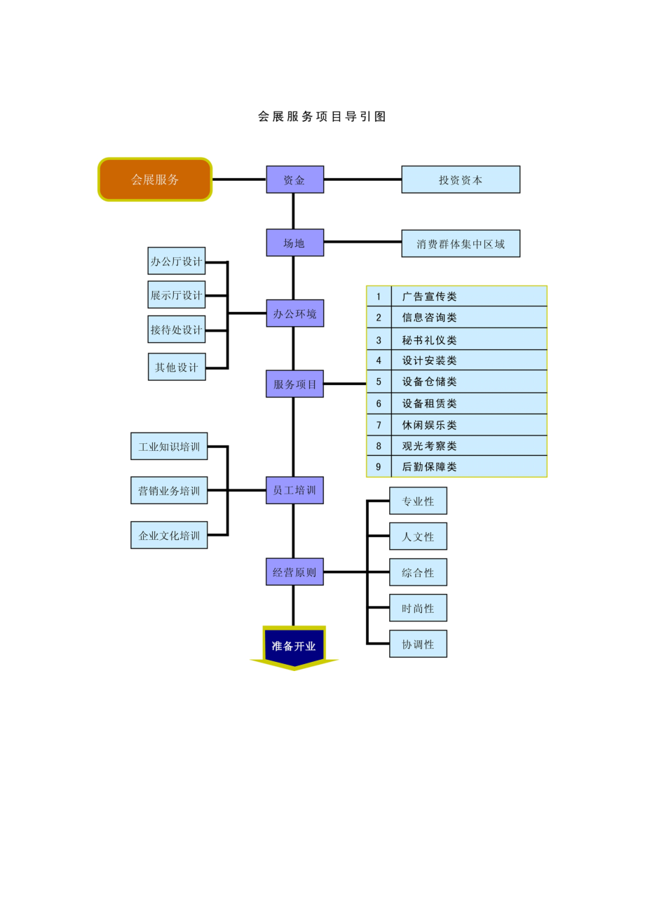 上海会展服务开业指导手册--heyutongshu.docx_第3页