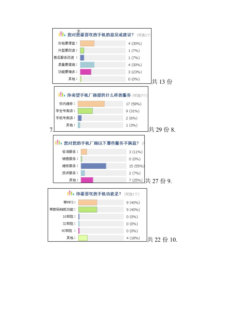 关于手机的市场调查及分析.docx_第3页