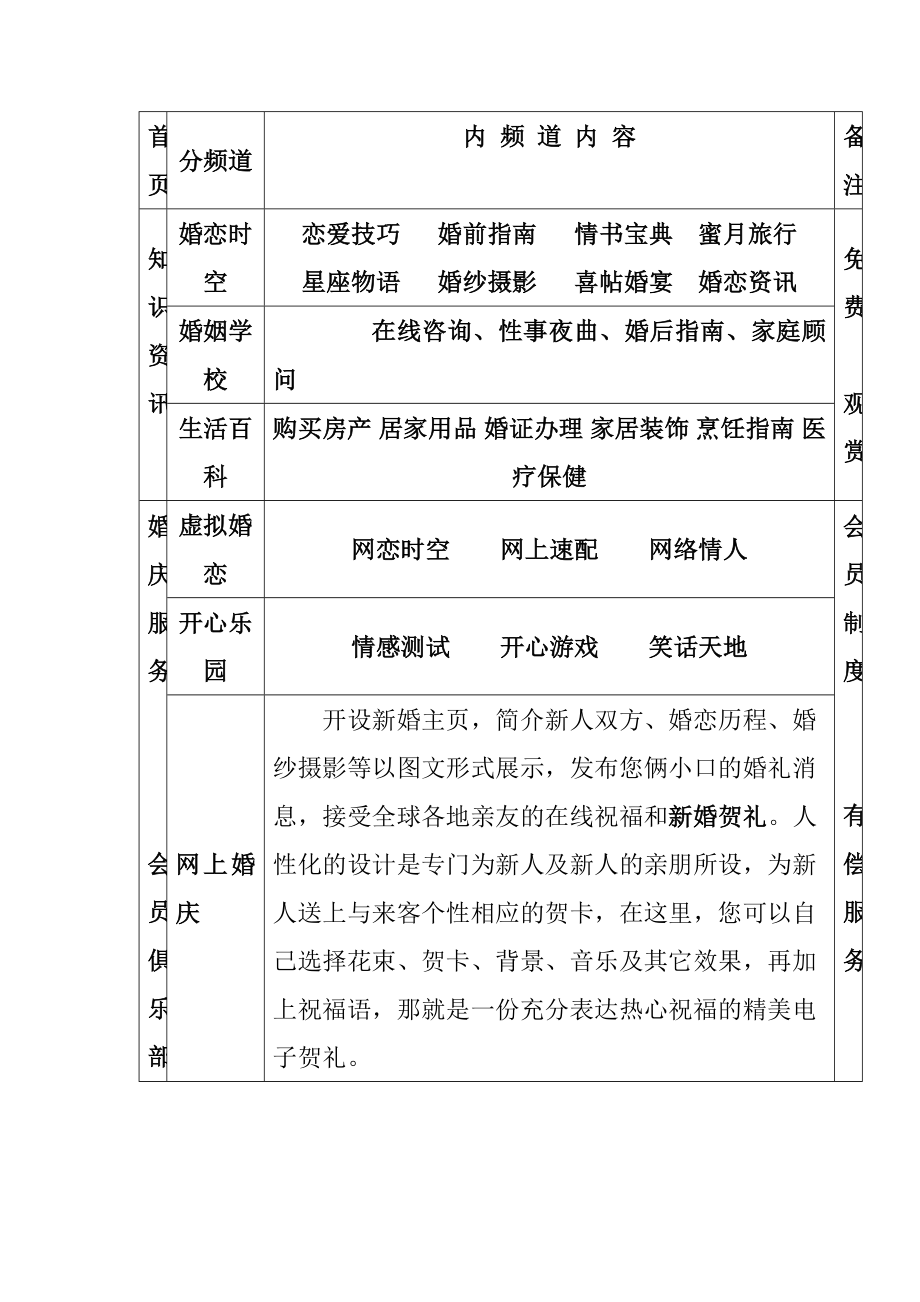 某婚庆网服务项目方案.docx_第3页