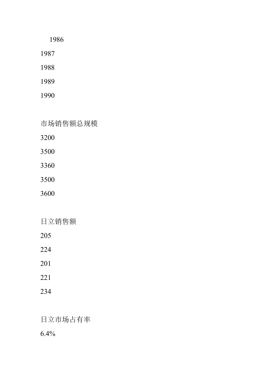 日立市场营销计划管理方案.docx_第2页