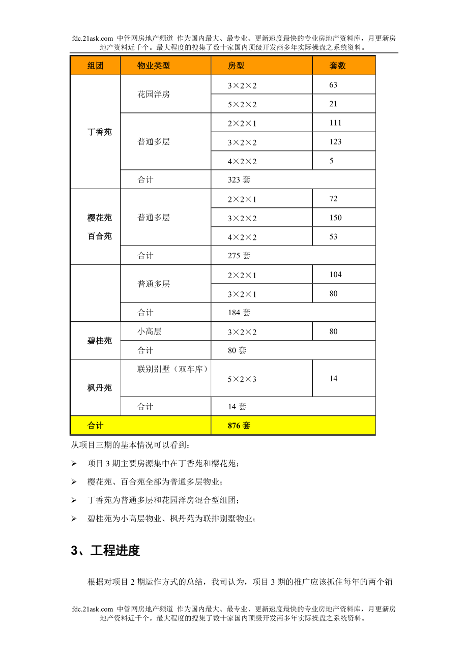 东风阳光城三期住宅营销推广方案.docx_第2页