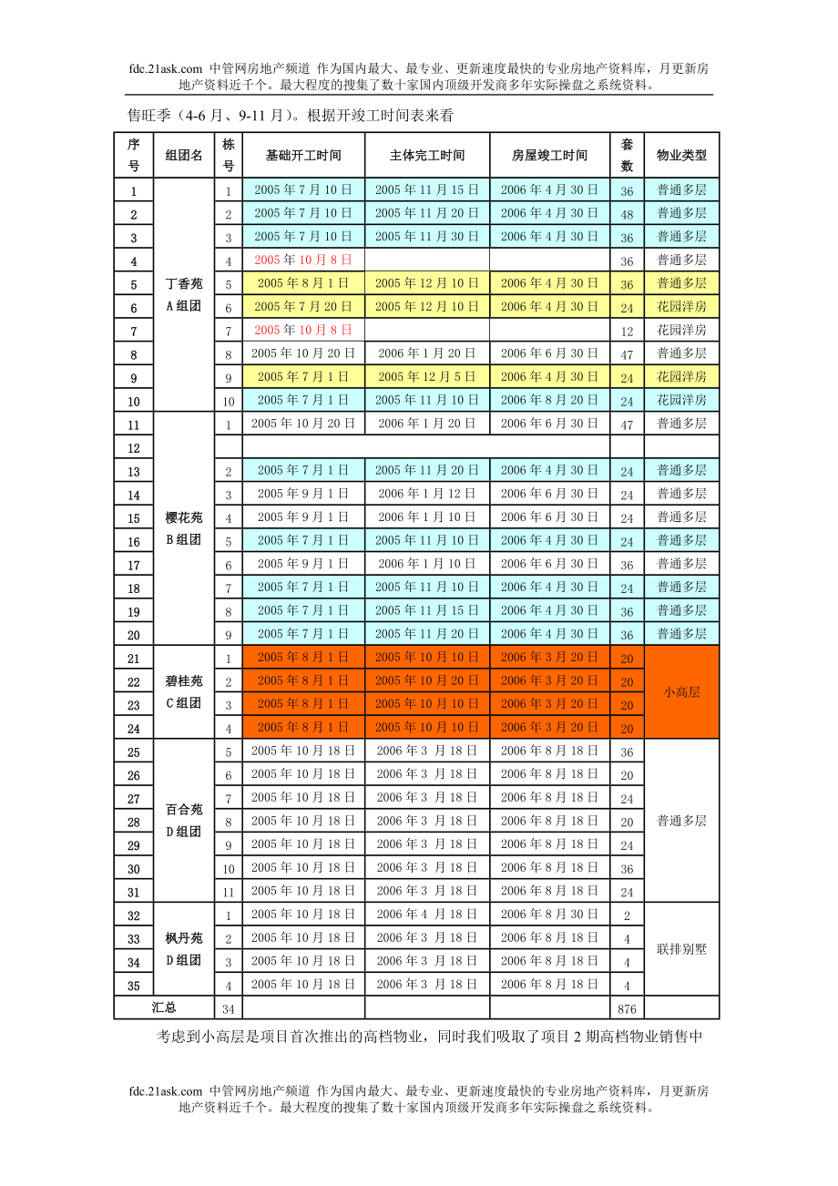 东风阳光城三期住宅营销推广方案.docx_第3页