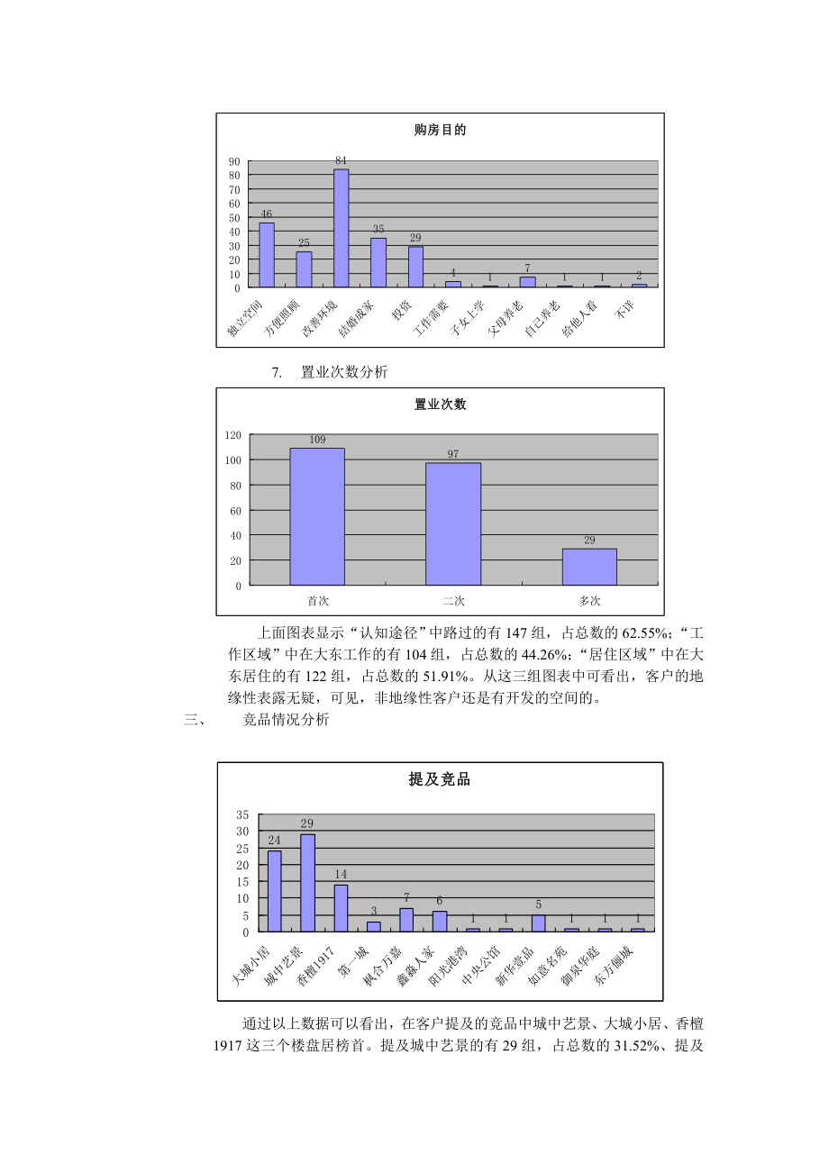 某房地产楼盘开盘成交与未成交客户分析.docx_第3页