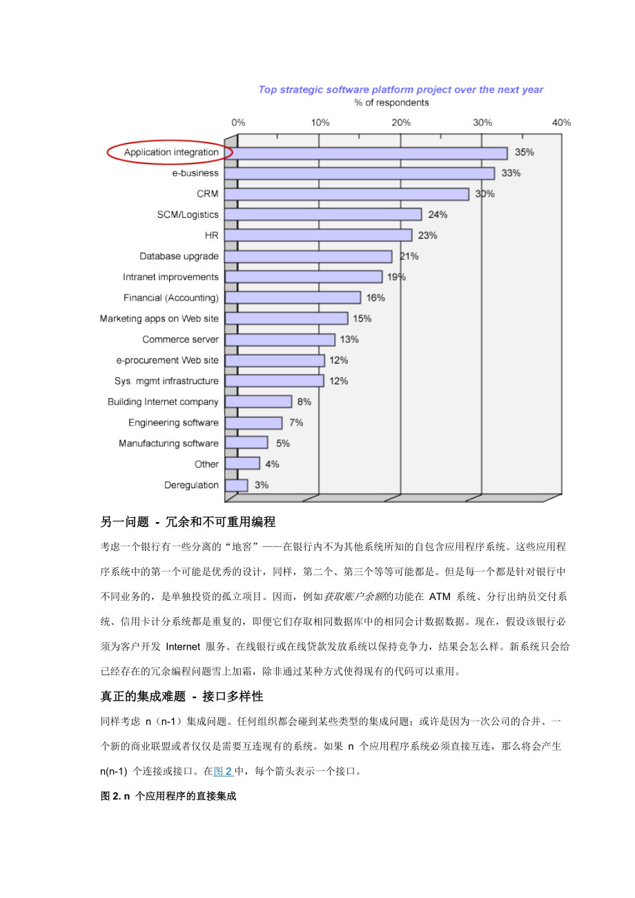 IBM介绍迁移到面向服务的体系结构的方法.docx_第3页