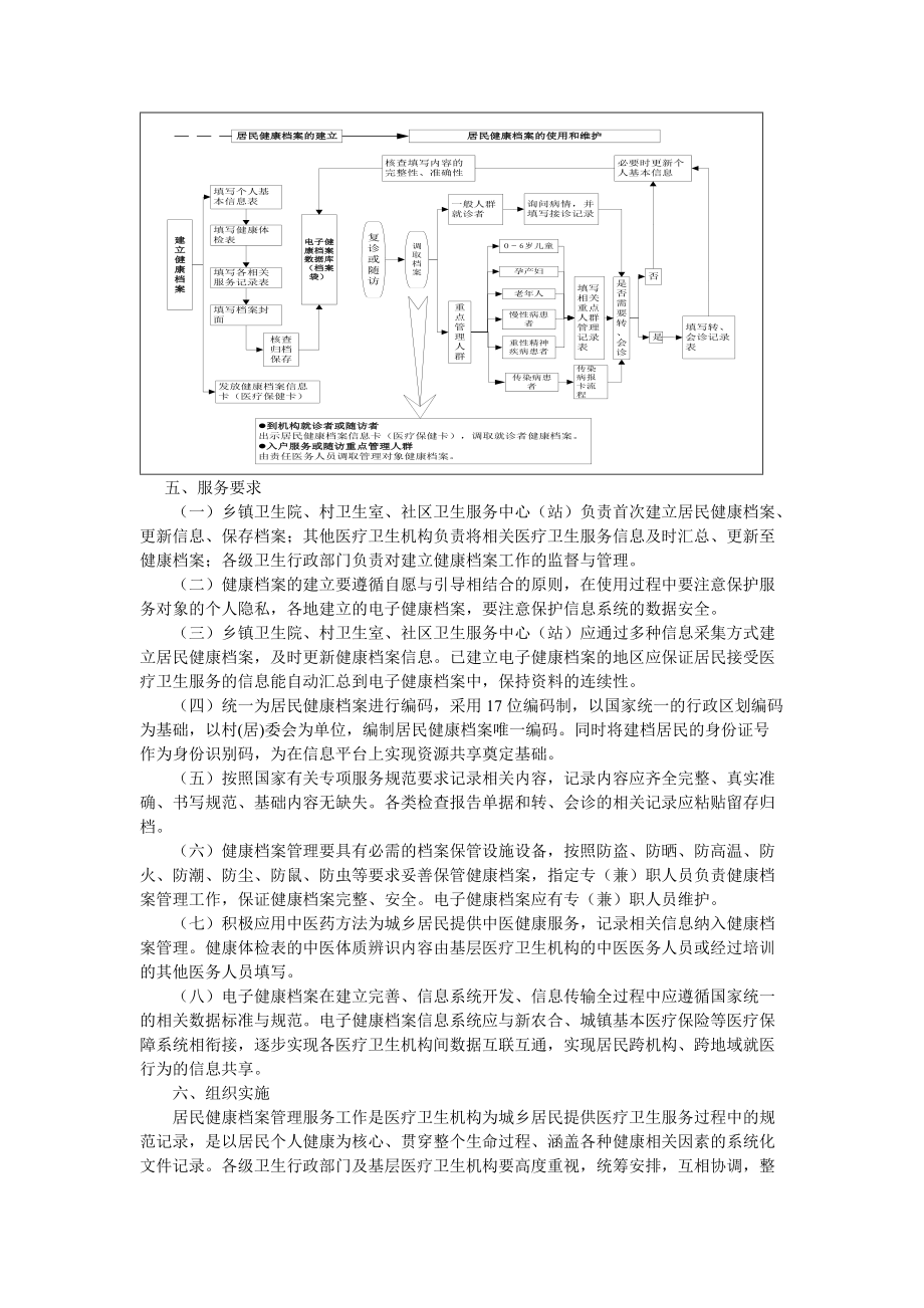 基本公共卫生服务项目实施方案.docx_第3页