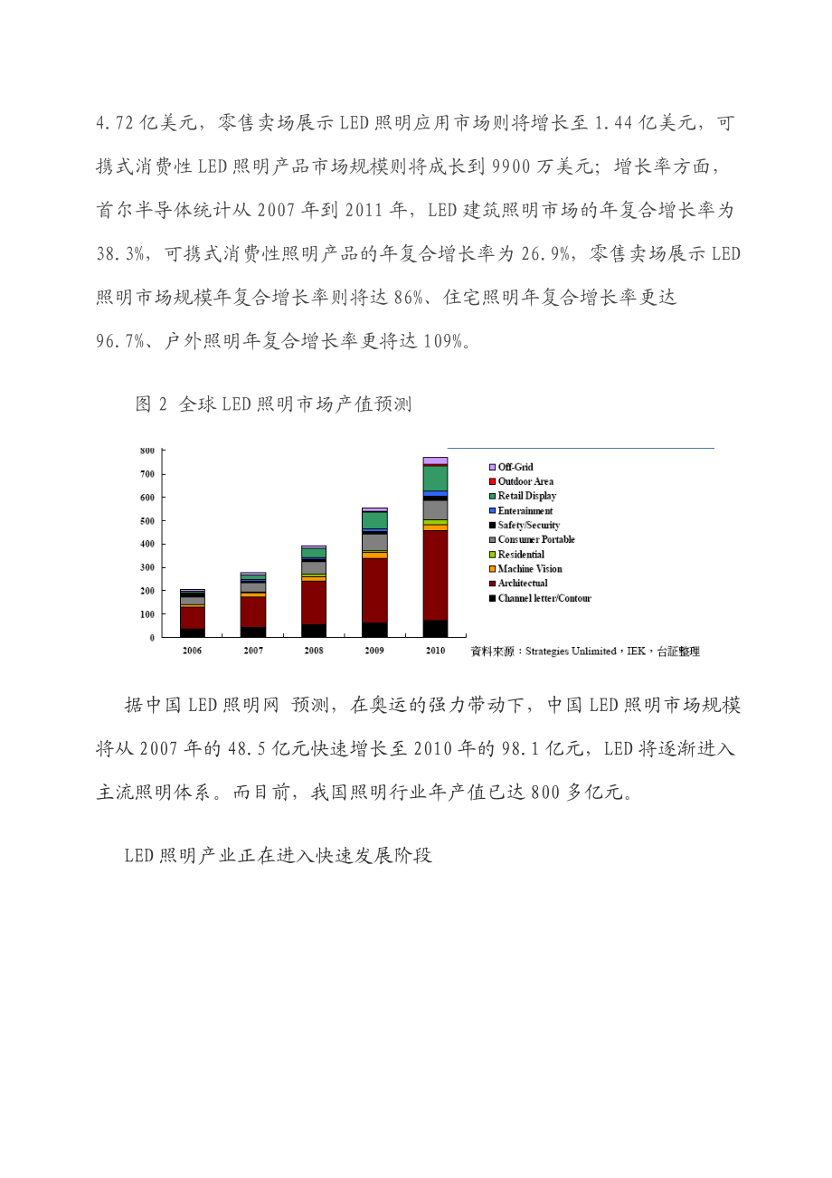 LED市场分析管理知识报告.docx_第3页