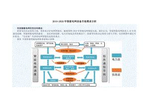 XXXX-2020年智能电网设备市场需求分析.docx