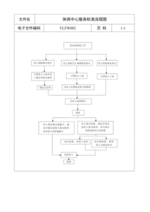 休闲中心服务标准流程图.docx