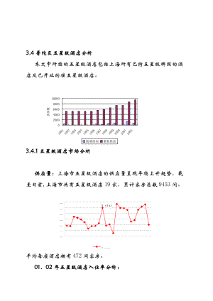 上海某五星级酒店市场分析.docx