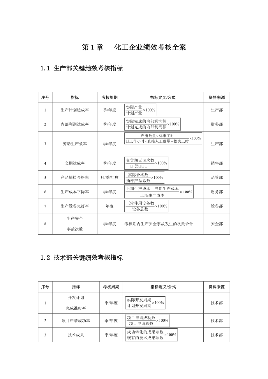 化工企业绩效考核方案.docx_第1页