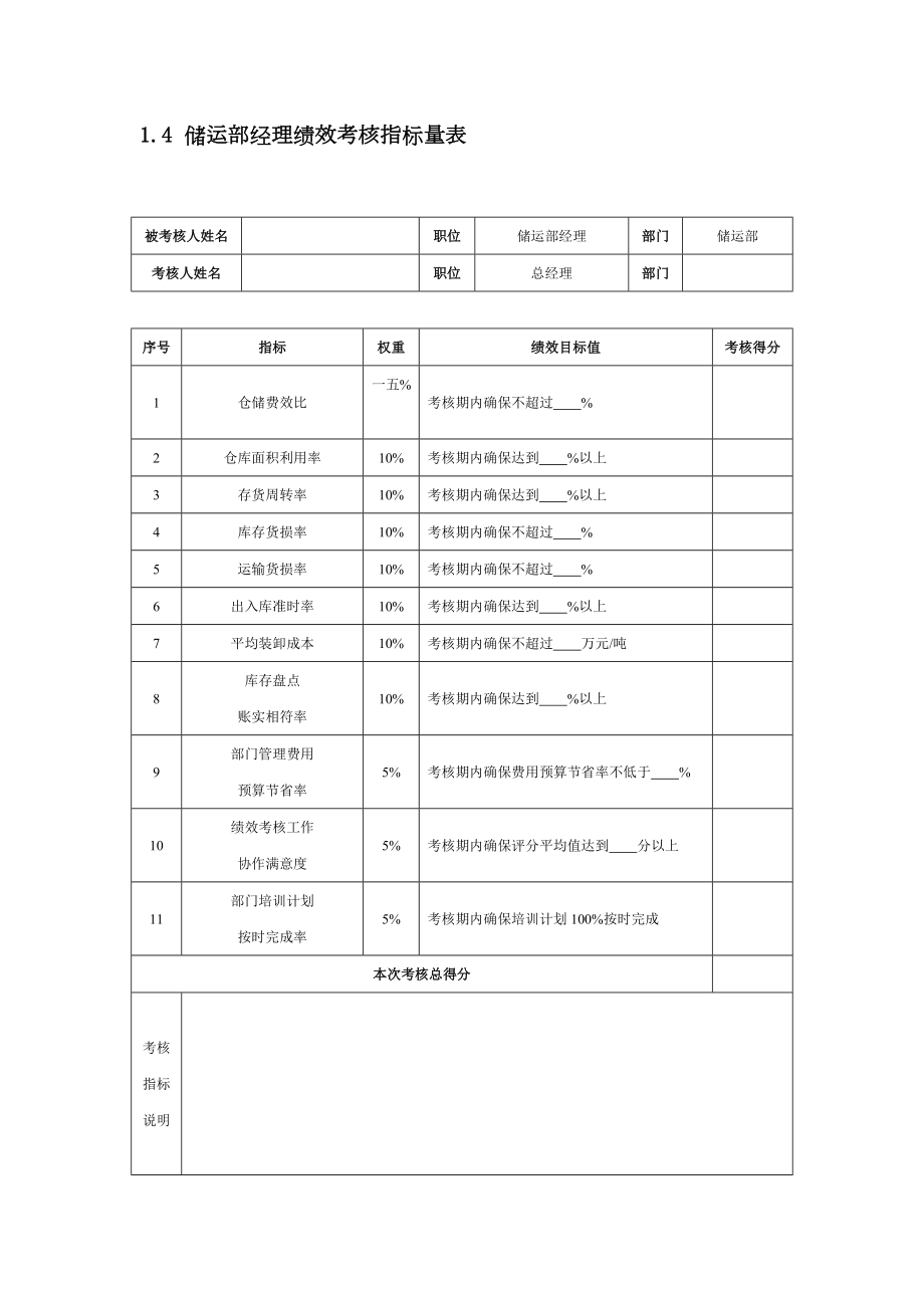 化工企业绩效考核方案.docx_第3页