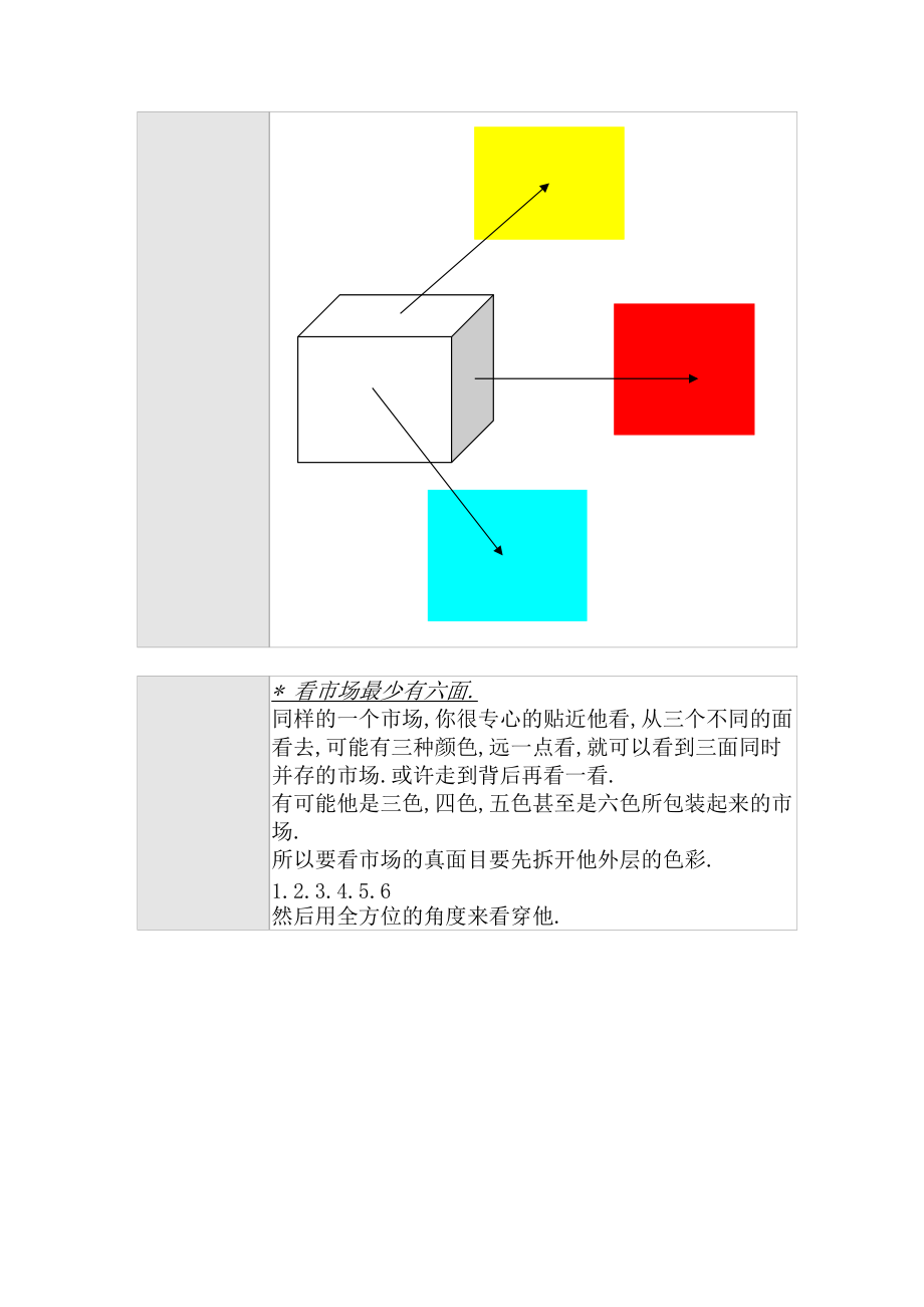 广告创意的启发.docx_第2页