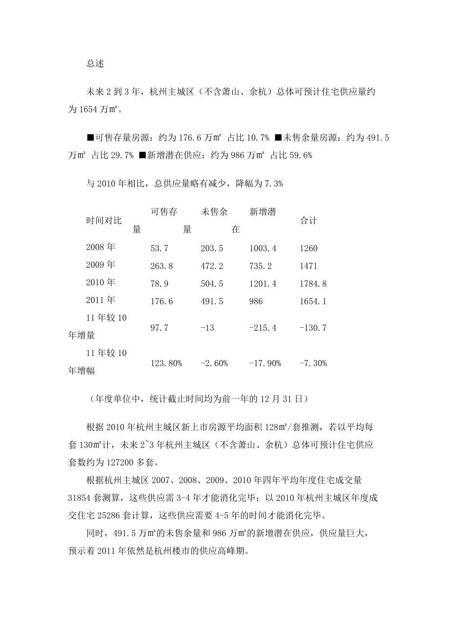 XXXX年杭州房地产住宅市场供应分析_11页.docx_第2页