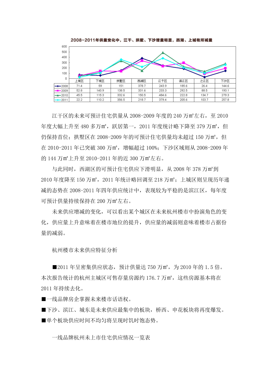 XXXX年杭州房地产住宅市场供应分析_11页.docx_第3页