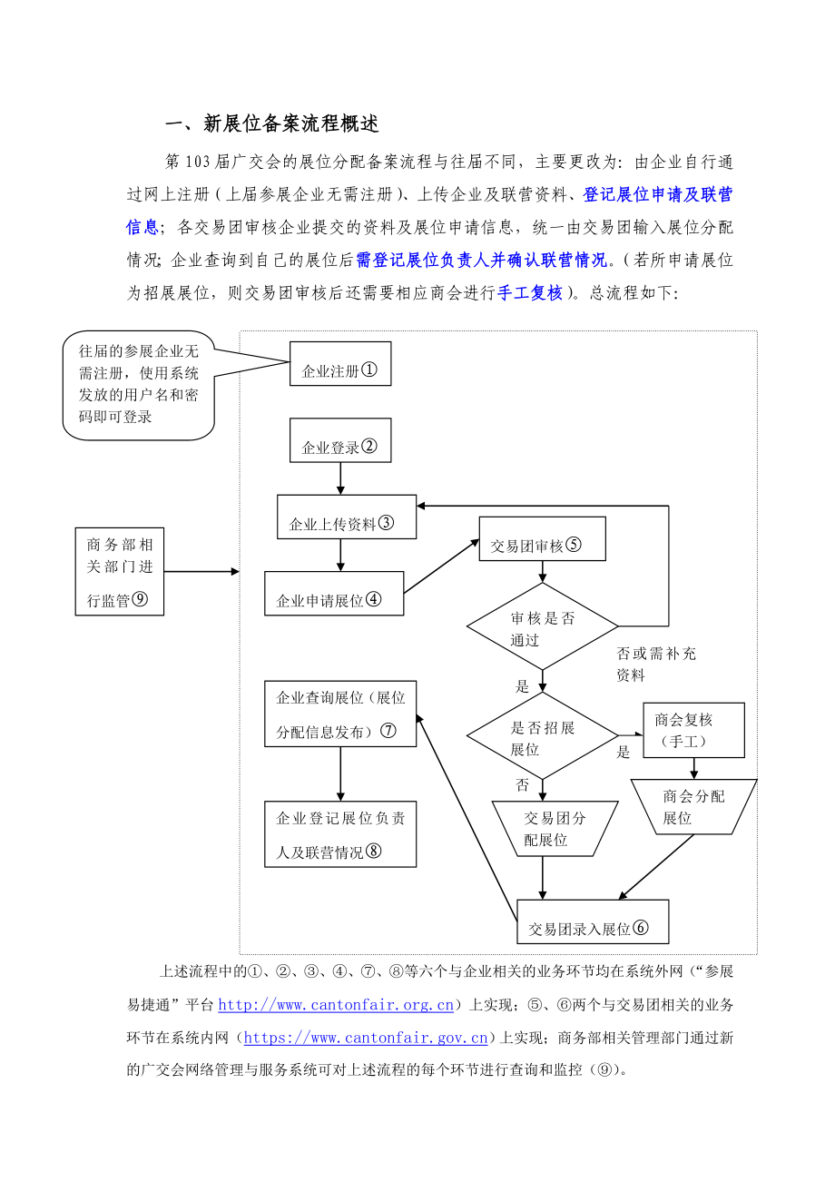 新广交会网络管理与服务系统.docx_第2页