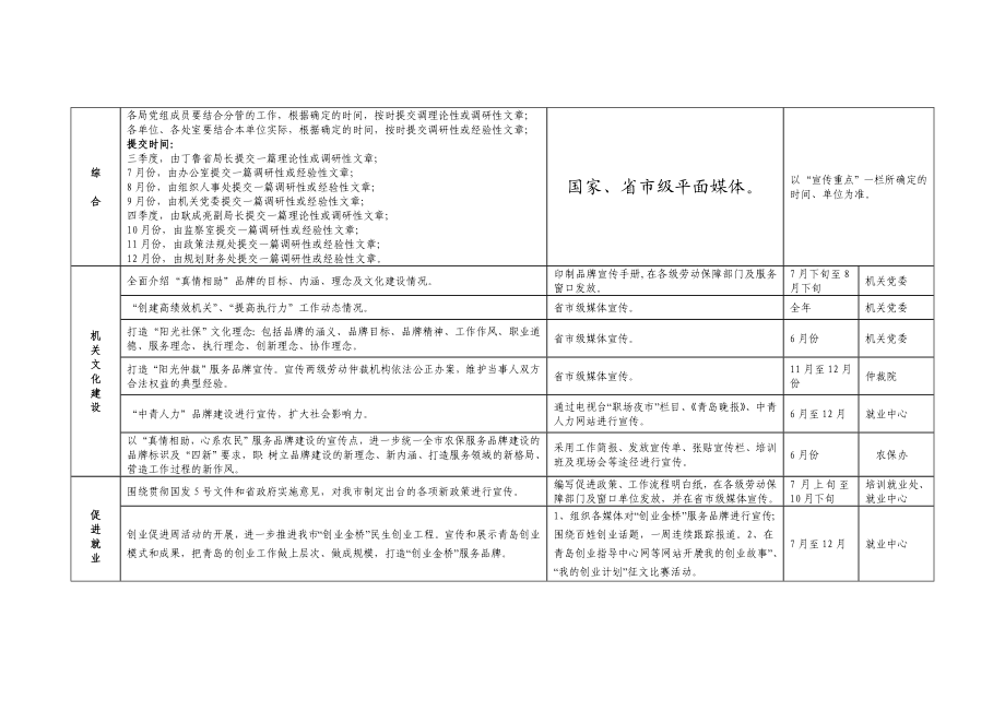 某某月劳动保障局新闻宣传工作进度表.doc_第2页